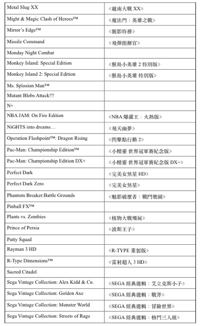 重生啦 Xbox One新介面 向下相容即日釋出 百款遊戲待命 4gamers